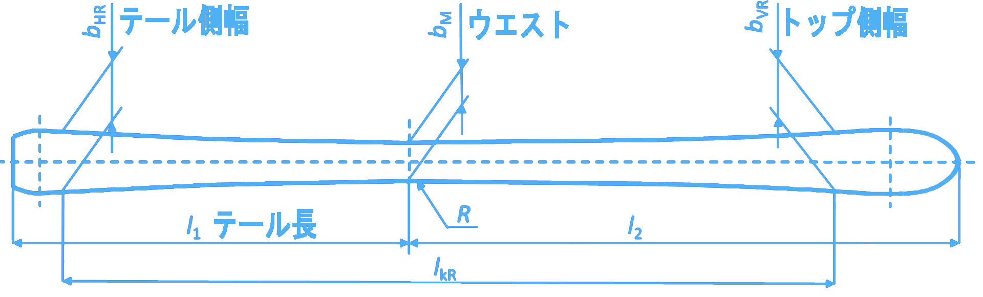 Ski measurement diagram